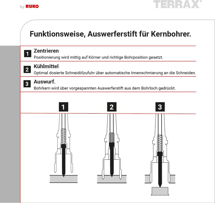 TERRAX by RUKO Kernbohrer HSS 26 mm Weldon, 26 mm