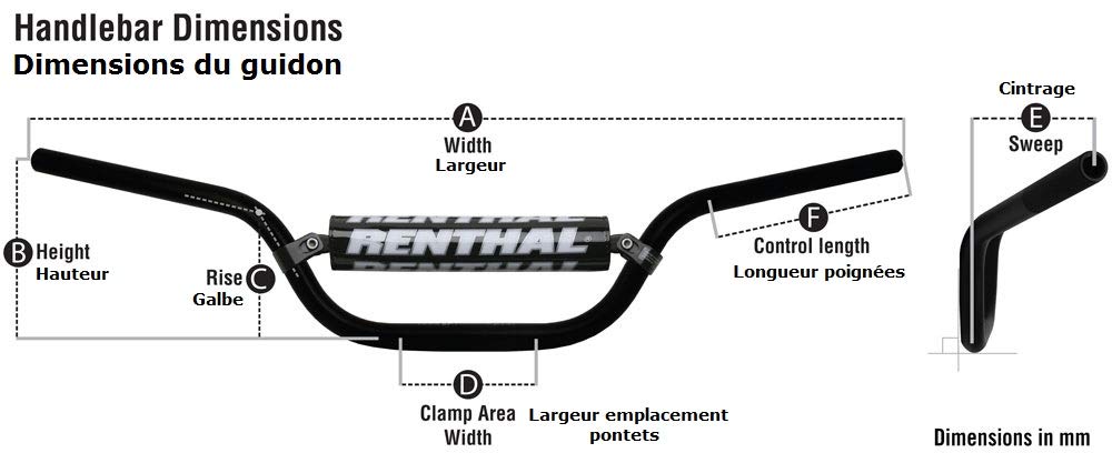 Renthal Lenker Twin Wall 921 Schwarz Gr. 28.6 mm