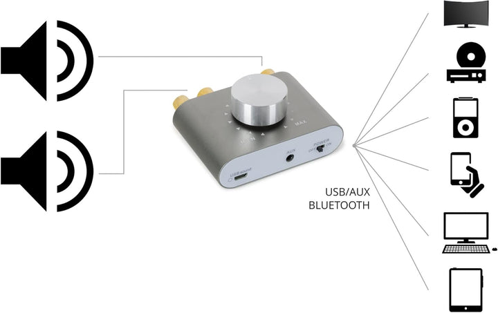 McGrey MAMP-250BT Mini-HiFi-Verstärker 100 Watt - Ultrakompakter Stereo-Verstärker - 2X 50 Watt - Bl