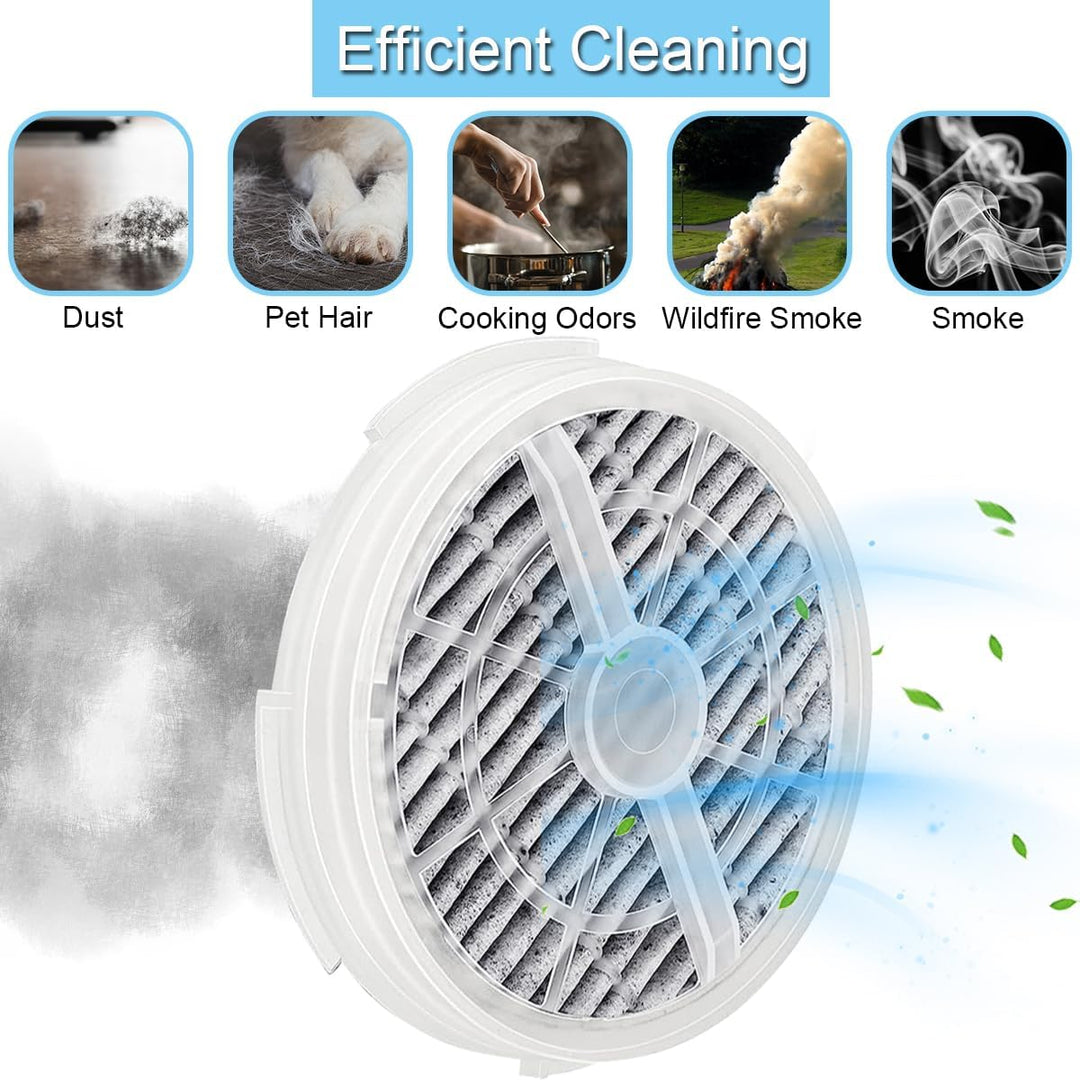 EATBALE GL-2103 Luftfilter HEPA Ersatzfilter für SHENGDELONG RIGOGLIOSO Luftreiniger GL2103, für JIN