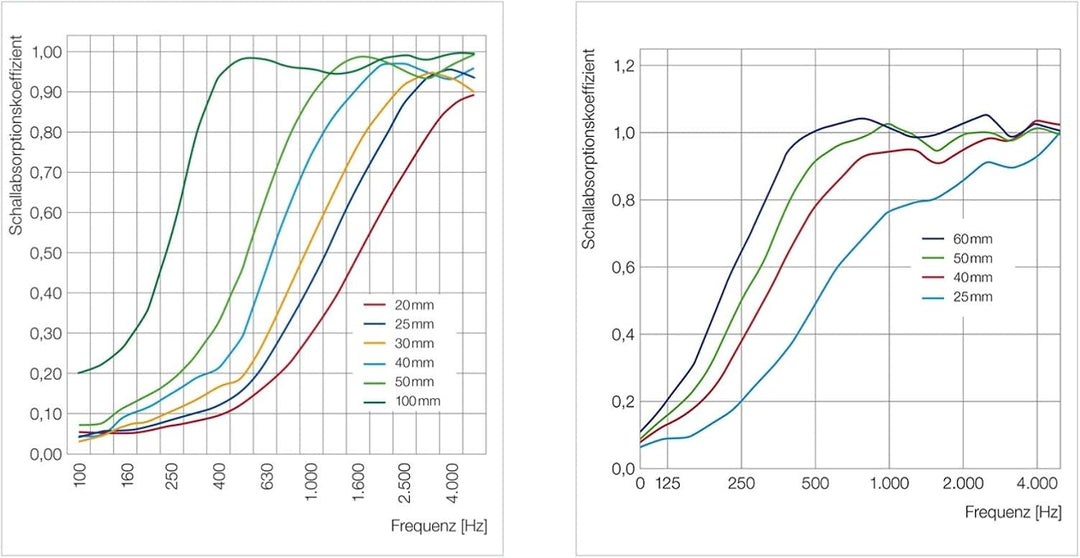 platino24 Schallabsorber COLORE aus Basotec G+ I Akustikpaneele mit Akustikfilz I Wand-Paneele mit 6