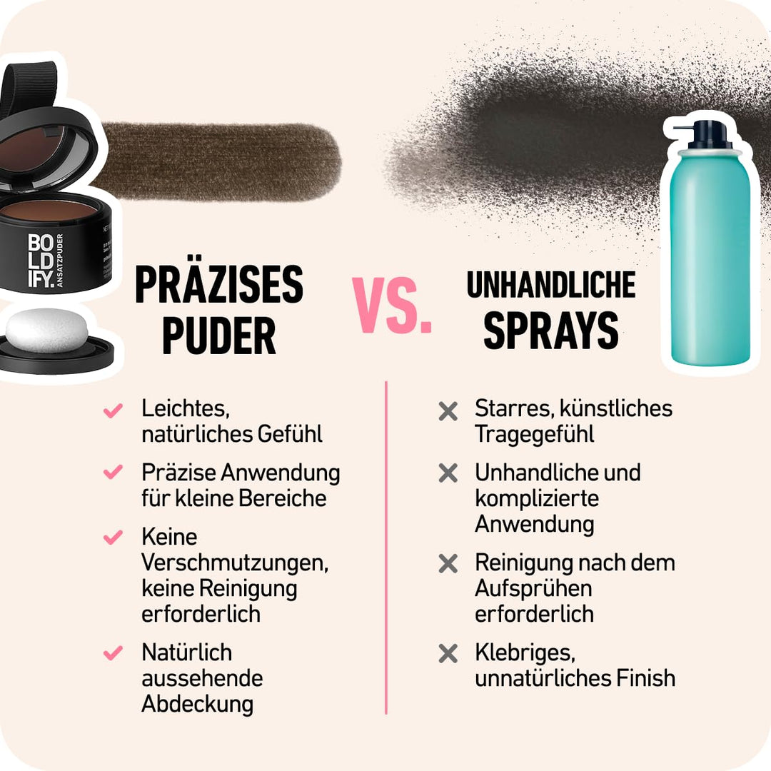 BOLDIFY Ansatzpuder 4g - Haar Concealer zur Haarverdichtung für Frauen und Männer, Grauabdeckung für
