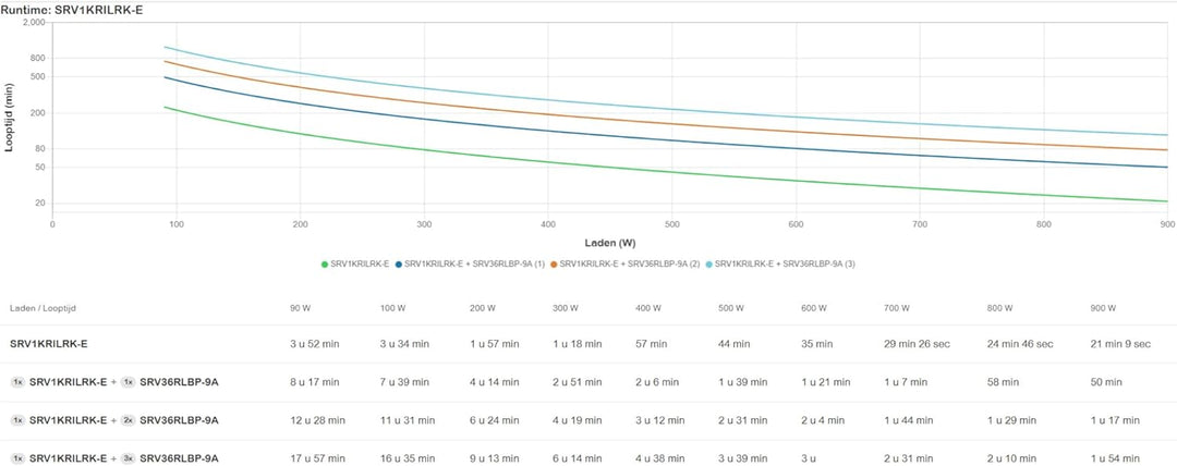 APC SRV1KRILRK-E