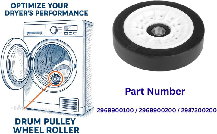 Zahnputz-Trommelrolle DCU8230 DCU9330R DCU9330W für Beko, 2 Stück