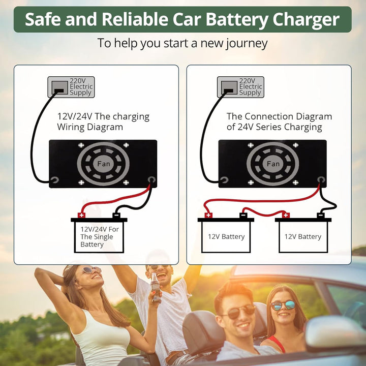 EYPINS Auto Batterie Ladegerät, 6V/8V/12V/16V/24V Smart vollautomatisches Universal KFZ-Ladegerät mi