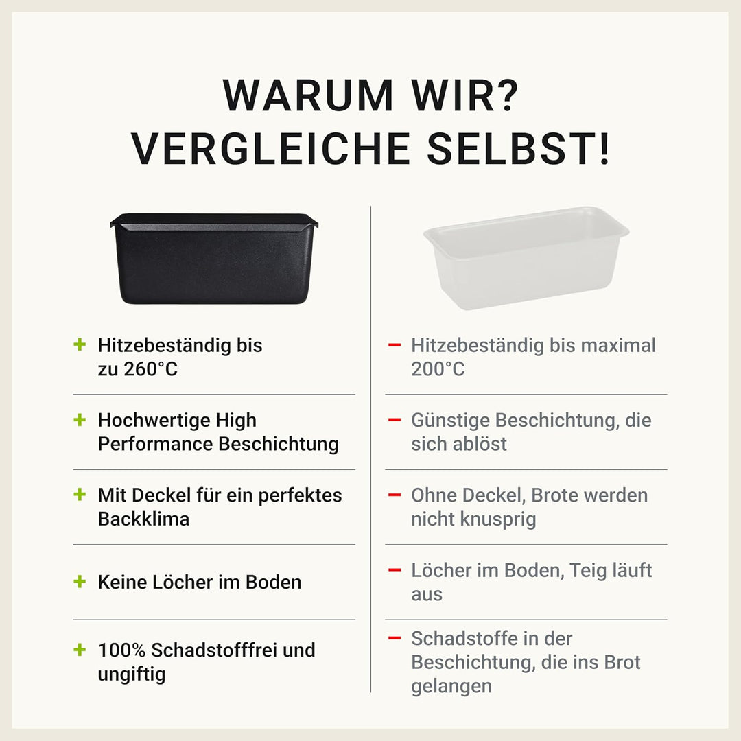 BREADLYST - Premium Brotbackform mit Deckel für Brot und Toastbrot - Backform Kastenform extra hoch,