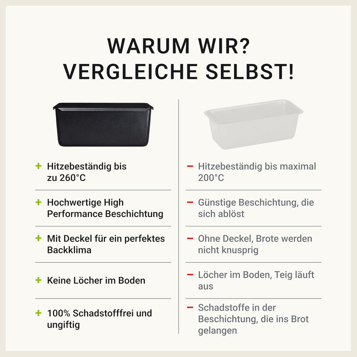 BREADLYST - Premium Brotbackform mit Deckel für Brot und Toastbrot - Backform Kastenform extra hoch,