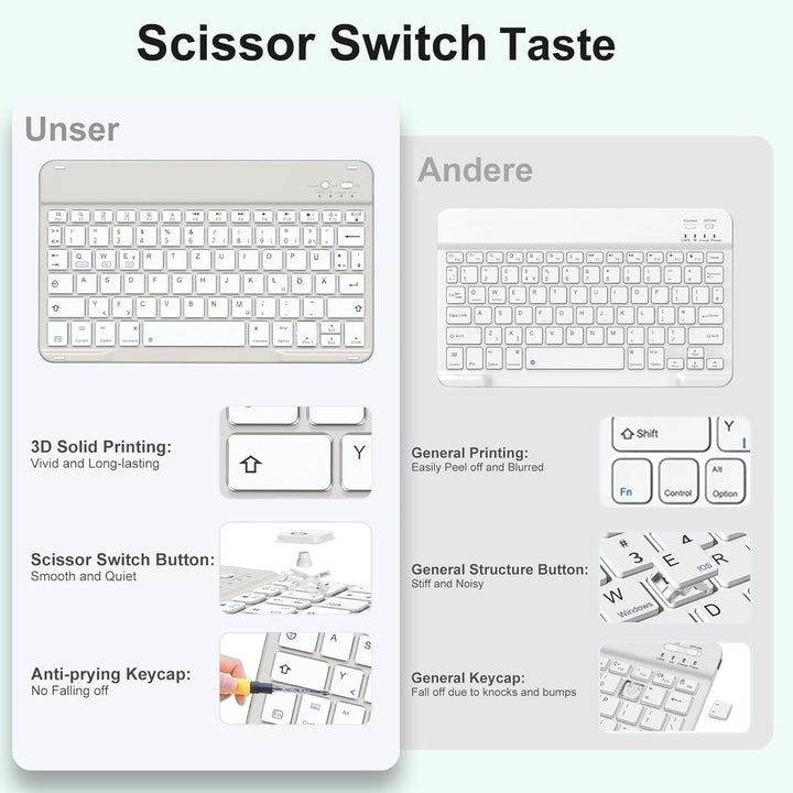 Hülle mit Tastatur für iPad Air 11 Zoll M3 2025 M2 2024/Air 5 Generation 2022 4 Gen 2020 10,9 Zoll,