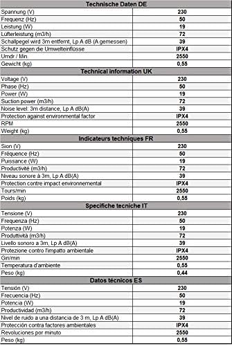 100mm Bad-Lüfter mit Feuchtesensor und Timer - Ventilator - Leise - inox Feuchtesensor