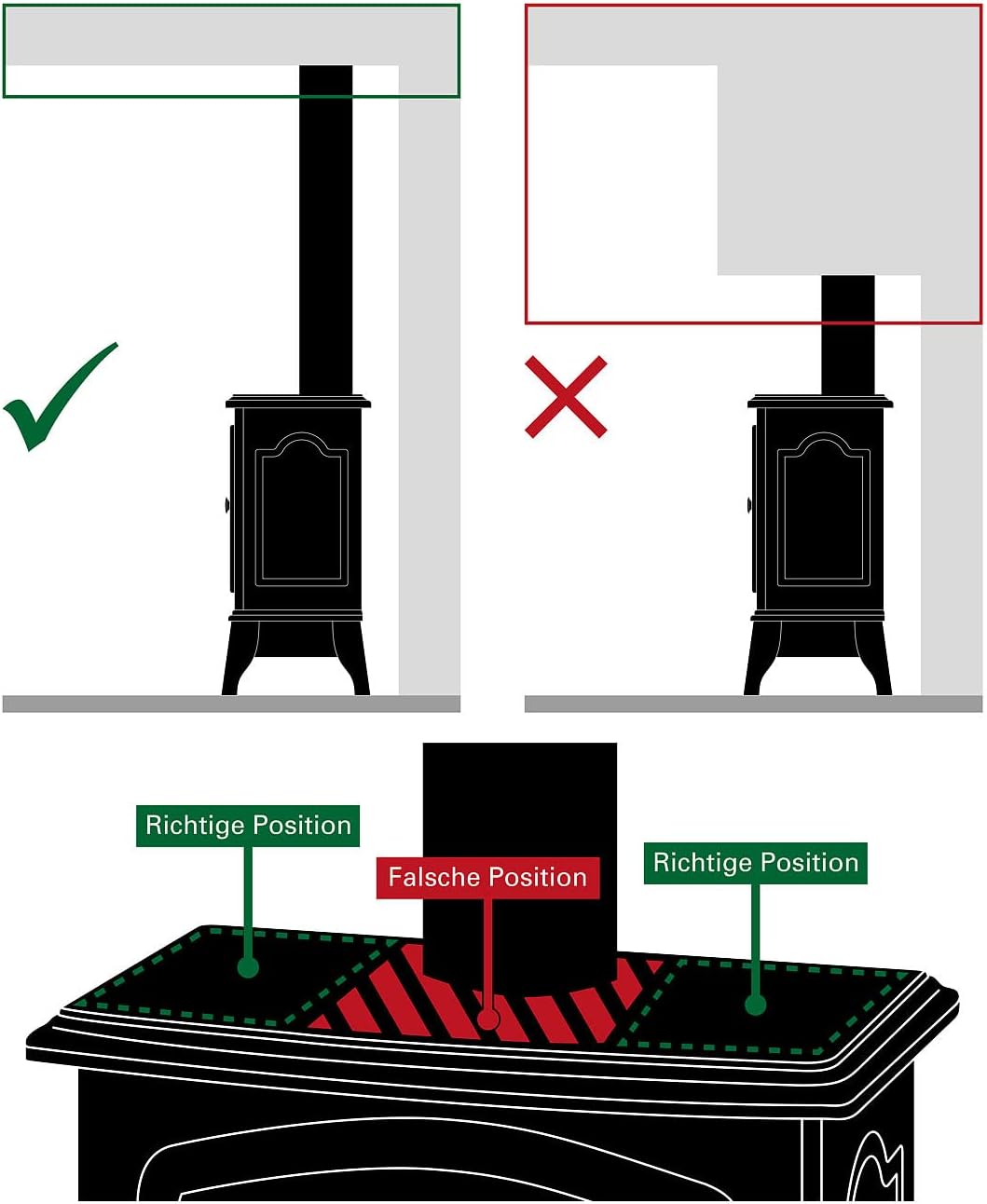 Carlo Milano Kaminlüfter: Stromloser Kaminofen-Doppel-Ventilator, je 3 Lüfter-Blätter, ab 65 °C (Kam