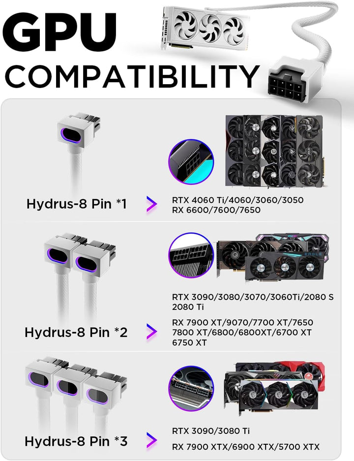 AsiaHorse Hydrus GPU 8 Pin PSU Kabelverlängerung A, PC 8 Pin Sleeved Cable Für GPU [18AWG] Netzteil