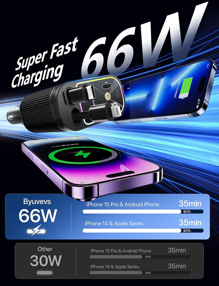 4 in 1 Zigarettenanzünder USB C 69W Auto Ladegerät Adapter, Einziehbares Sternenhimmel Auto Zubehör,