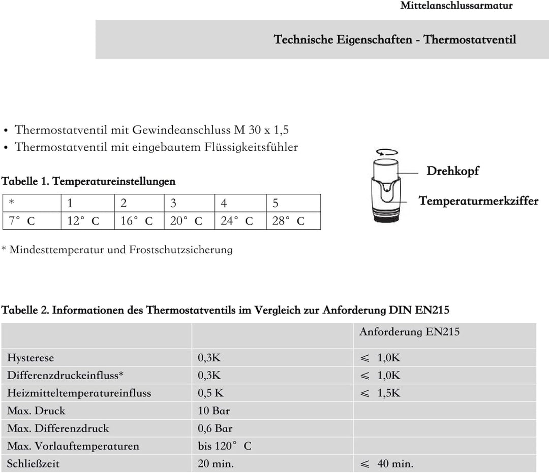 WITEN&NOCK Multiblock Set für Heizkörper Mittelanschluss Armatur Nabenabstand 50 mm Thermotstat Hahn