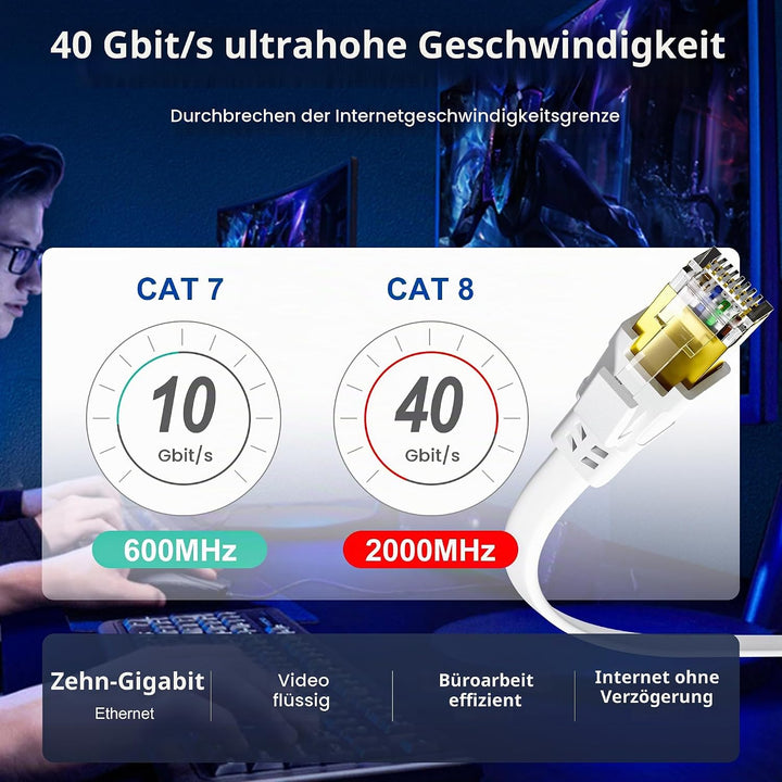 Nowunke LAN Kabel 10meter Cat 8 Netzwerkkabel 10m Flach Ethernet Kabel Weiss Hochgeschwindigkeit 40G