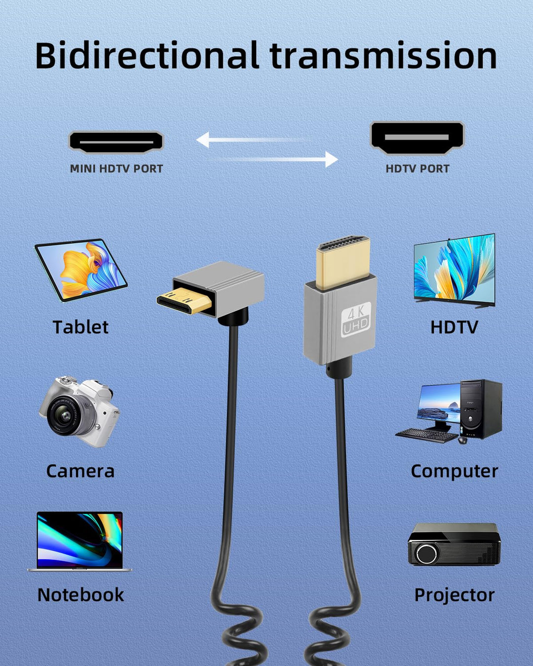GELRHONR Mini-HDTV-Spiralkabel, 4K/60Hz Dünnes Mini-HDTV-Kabel Kurz 18Gbps 3D, Unterstützt 3D, für D
