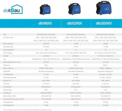 doitBau Notstromgenerator 2,0kW DB2000i 2000 Watt (Typ DB2000i), 2000 Watt (Typ DB2000i)