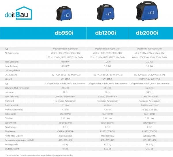 doitBau Notstromgenerator 2,0kW DB2000i 2000 Watt (Typ DB2000i), 2000 Watt (Typ DB2000i)
