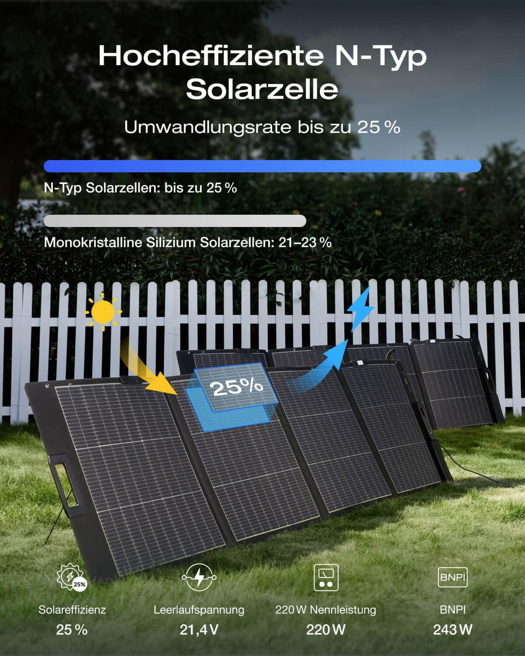 EF ECOFLOW 220W Solar Panel, Solarpanels Faltbar Solarmodul für Delta Pro/Delta Max/Delta/Delta Mini