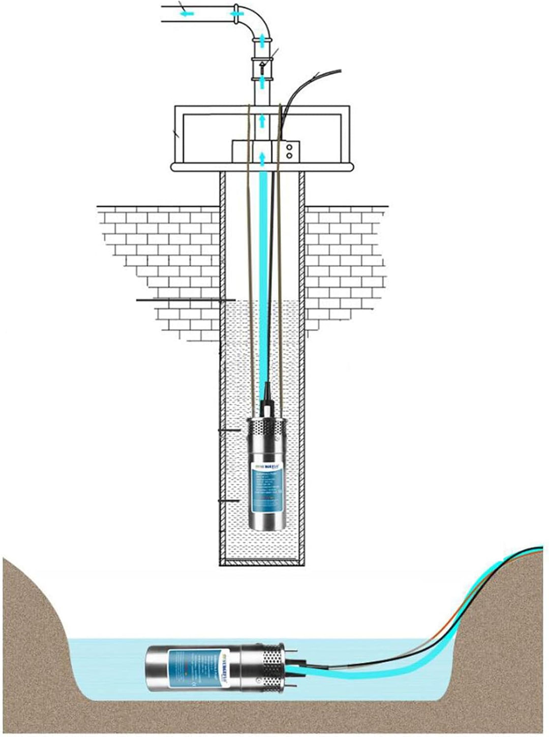 24VDC Tiefbrunnen-Tauchpumpen aus Edelstahl, 120W Tiefbrunnenpumpe, 230 ft. Förderhöhe, Unterwasserp