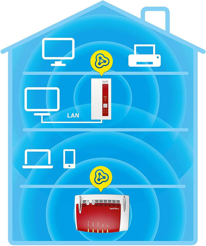 AVM FRITZ!WLAN Mesh Repeater 1750E (Dual-WLAN AC + N bis zu 1.300 MBit/s (5 GHz) + 450MBit/s (2,4 GH