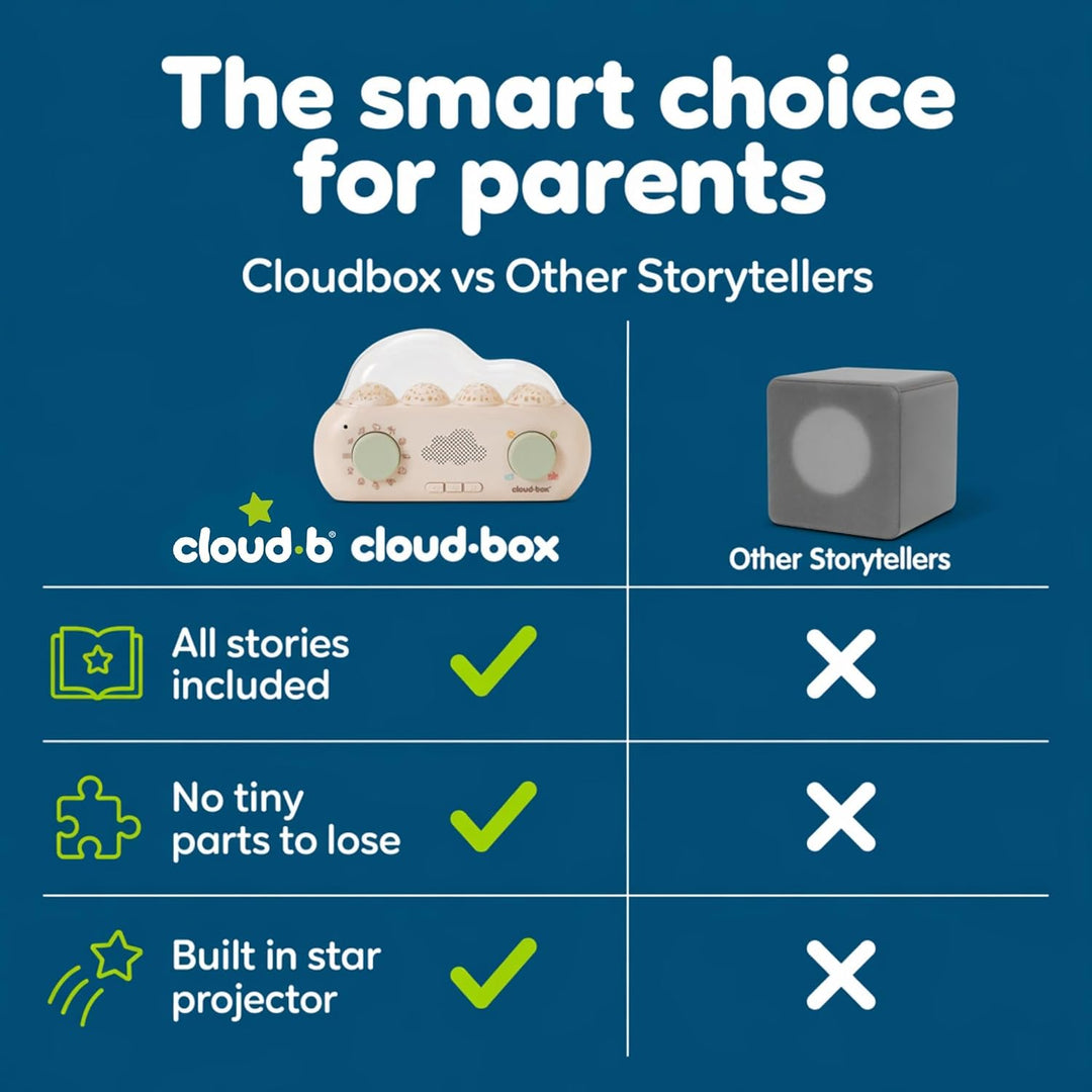 Cloud B Ox. Meine erste Traumbox