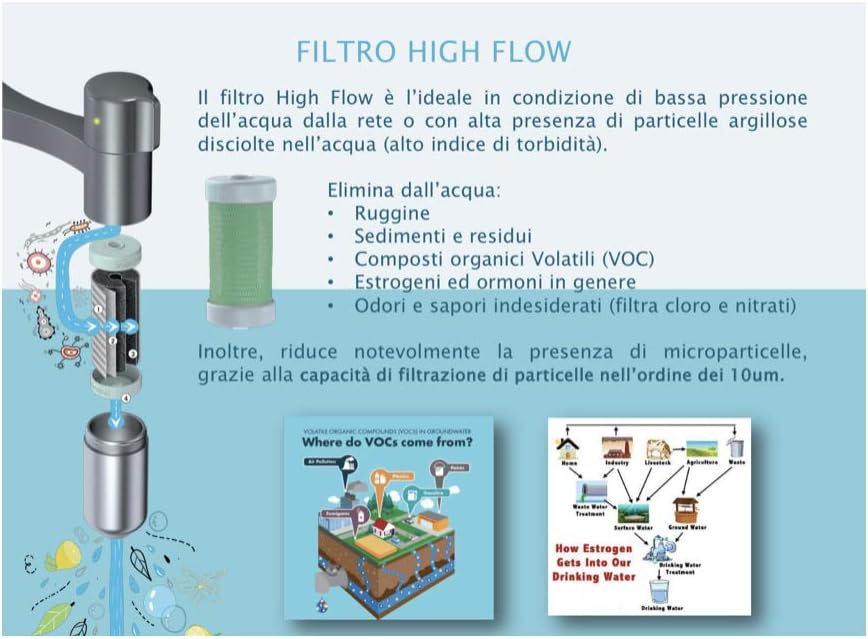 FRANKE 112.0606.784 Vital High-Flow Küchenarmaturfilter, grün