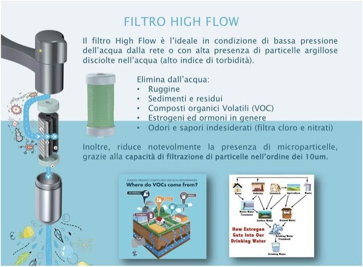 FRANKE 112.0606.784 Vital High-Flow Küchenarmaturfilter, grün