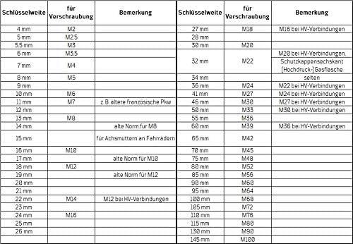 Doppelringschlüssel-Satz für Bremsleitung und Co, offen, DIN 3118 A | 10-tlg. | Leitungsschlüssel Se