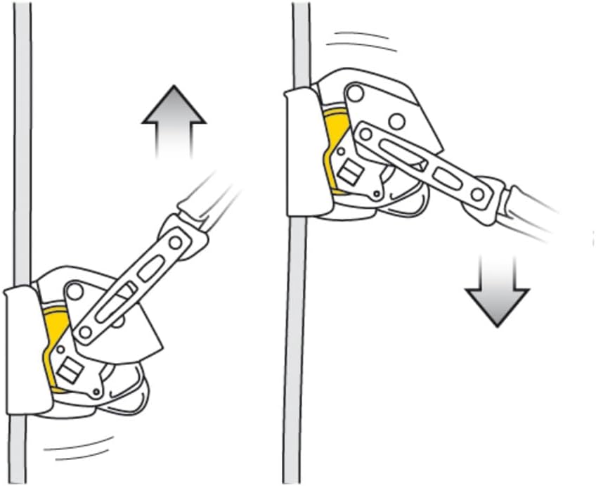 PETZL Unisex – Erwachsene ASAP Lock Zubehör Für Klettern, Mehrfarbig, Uni