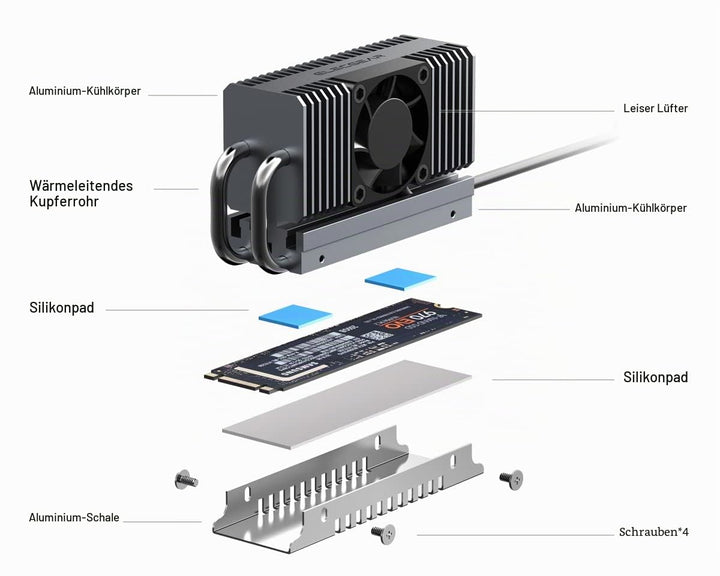 ElecGear EL-80X M.2 2280 SSD Kühler, PWM Lüfter + Heatpipe + Kühlkörper aus Aluminium Heatsink für 8