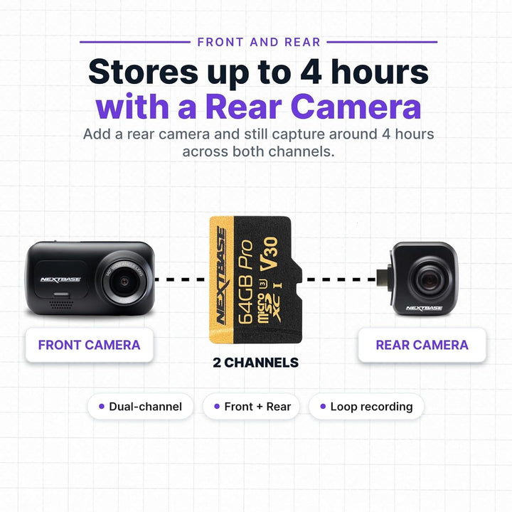 Nextbase Series 2 SD Cards (64 GB) 64GB, 64GB
