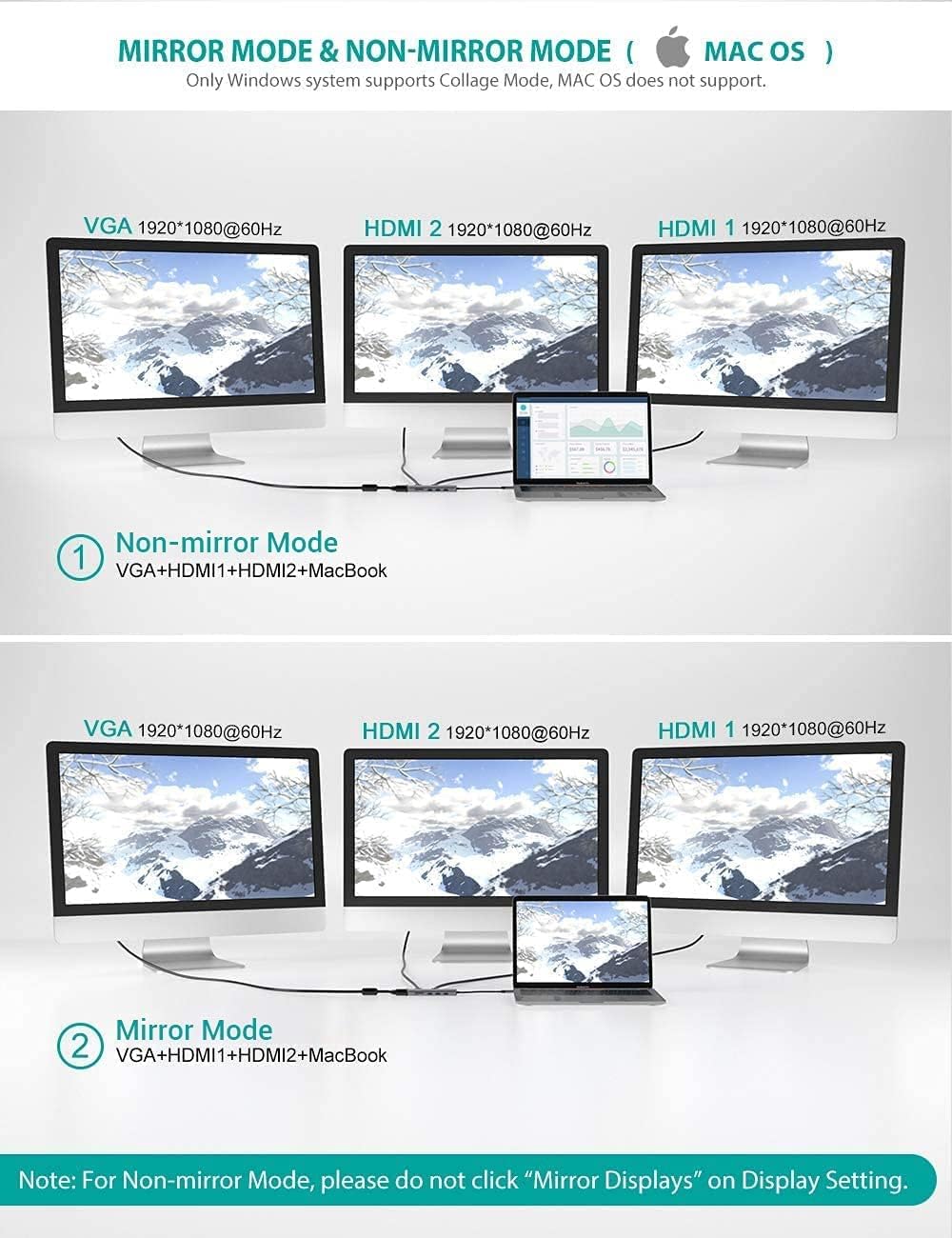 USB C Hub, USB C Adapter, Tiergrade 9 in 1 Triple Display Collage Display Typ C Adapter mit 2 4K HDM