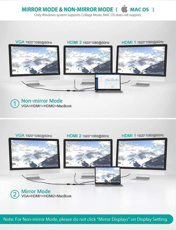 USB C Hub, USB C Adapter, Tiergrade 9 in 1 Triple Display Collage Display Typ C Adapter mit 2 4K HDM