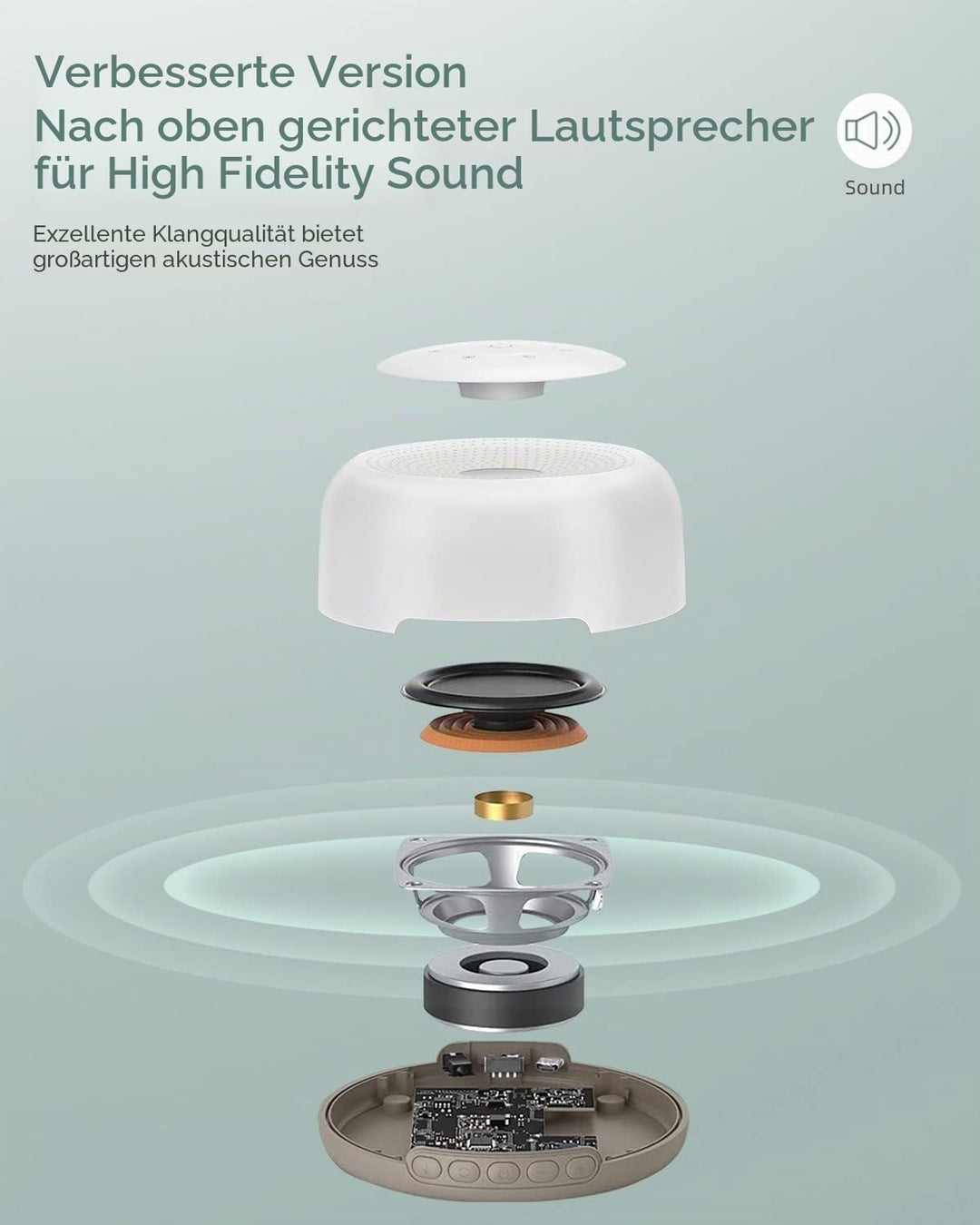 White Noise Machine Baby - YONGYAO Einschlafhilfe Baby Weisses Rauschen Sound Machine mit 30 Musik &