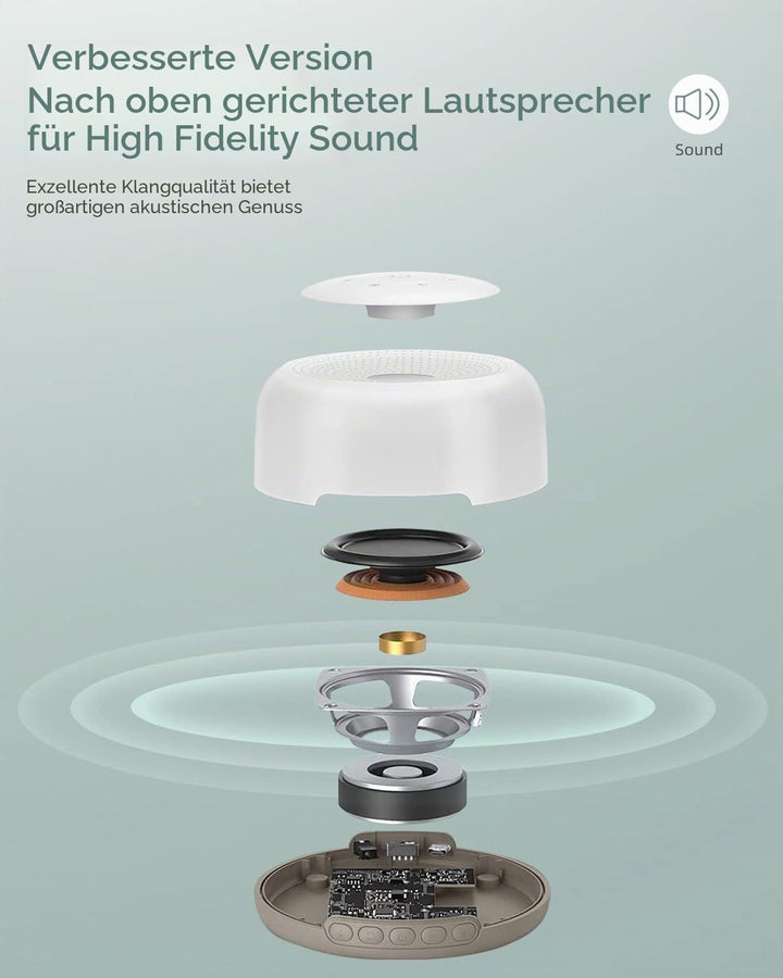 White Noise Machine Baby - YONGYAO Einschlafhilfe Baby Weisses Rauschen Sound Machine mit 30 Musik &