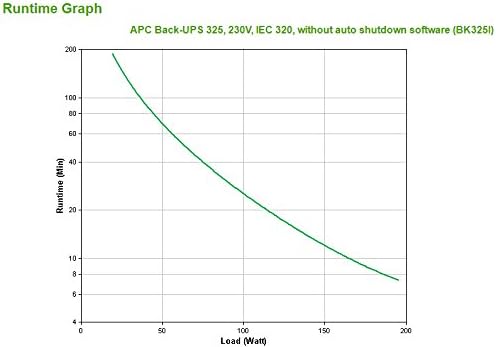 APC by Schneider Electric Back-Ups Cs 325Va 230V w/o Sw unterbrechungsfreie Notstromversorgung 325 V