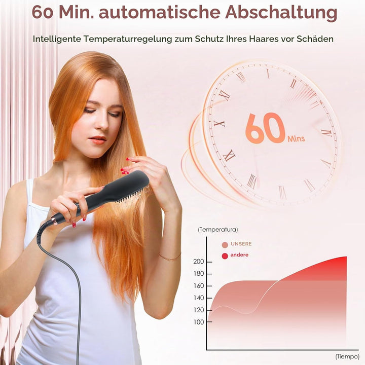 Glättbürste Haarglätterbürste Verbrühungsschutz, Haarglätter Bürste, Sicher Tragbare Glättungsbürste