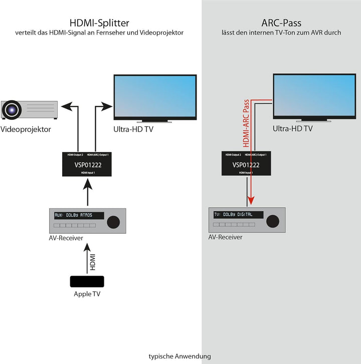 FeinTech VSP01222 HDMI 2.0 Splitter 2 Eingänge 2 Ausgänge Scaler ARC Pass für AV-Receiver 4K 60Hz