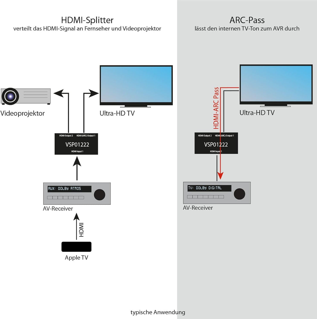 FeinTech VSP01222 HDMI 2.0 Splitter 2 Eingänge 2 Ausgänge Scaler ARC Pass für AV-Receiver 4K 60Hz