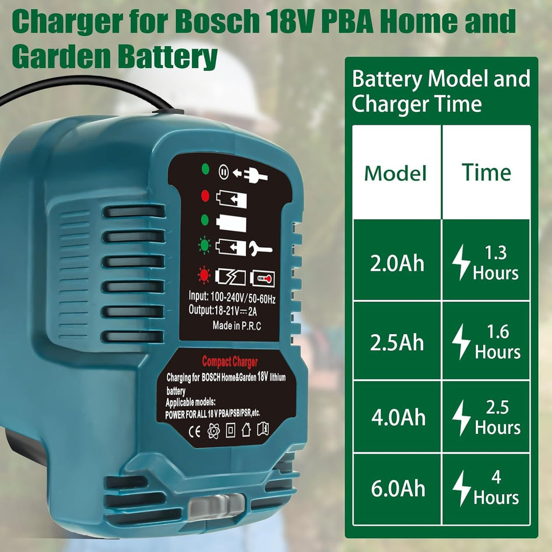 Mini Akku Ladegerät für Bosch Haus und Garten 18V, Schnellladegerät Ersatz AL1830CV für Bosch PBA PS