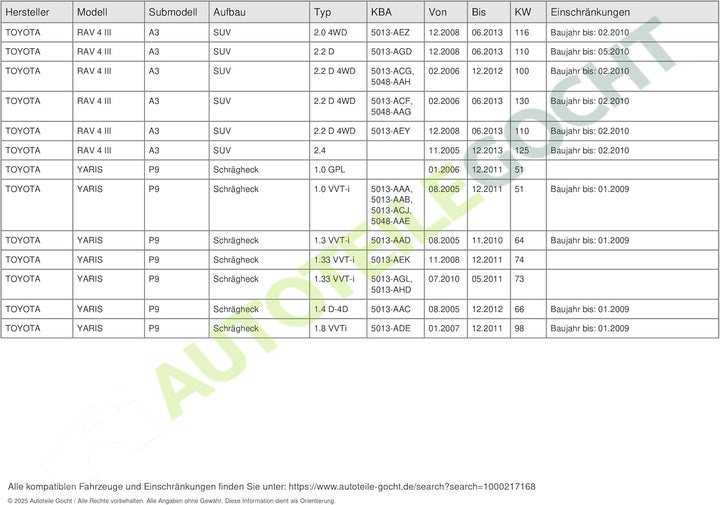 TYC Scheinwerfer LWR Stellmotor für NISSAN Micra TOYOTA Celica Rav Yaris 1999-