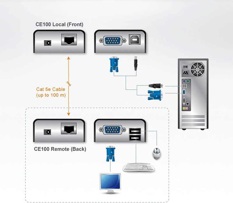 ATEN CE100 Mini-USB KVM Extender 100m