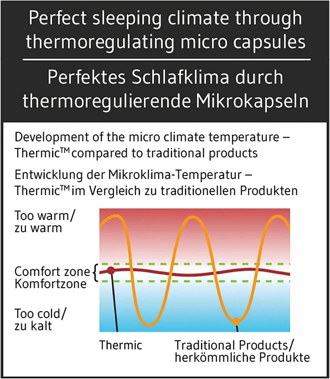 Bauchschläferkissen 40x60 MIZAR Thermic, Extra flach - 7 cm Höhe, Orthopädisches Schlaf-Kissen, hoch