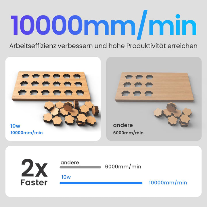 Longer Laser Gravurmaschine & Cutter 10W – Upgrade Edition mit 24.000 mm/min, 3,5" Farb-Touchscreen,