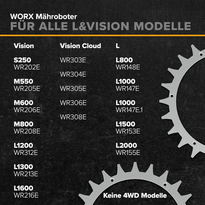 ROBO CLAWS Mähroboter Spikes aus Edelstahl für Modelle Worx L & Vision, 3 mm, ⌀235 mm - Mähroboter Z