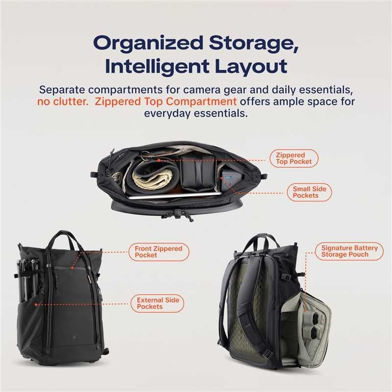 PGYTECH OneGo Roamer Kamerarucksack 25L, Wasserabweisender Casual Tote-Rucksack mit Zwei Tragearten,