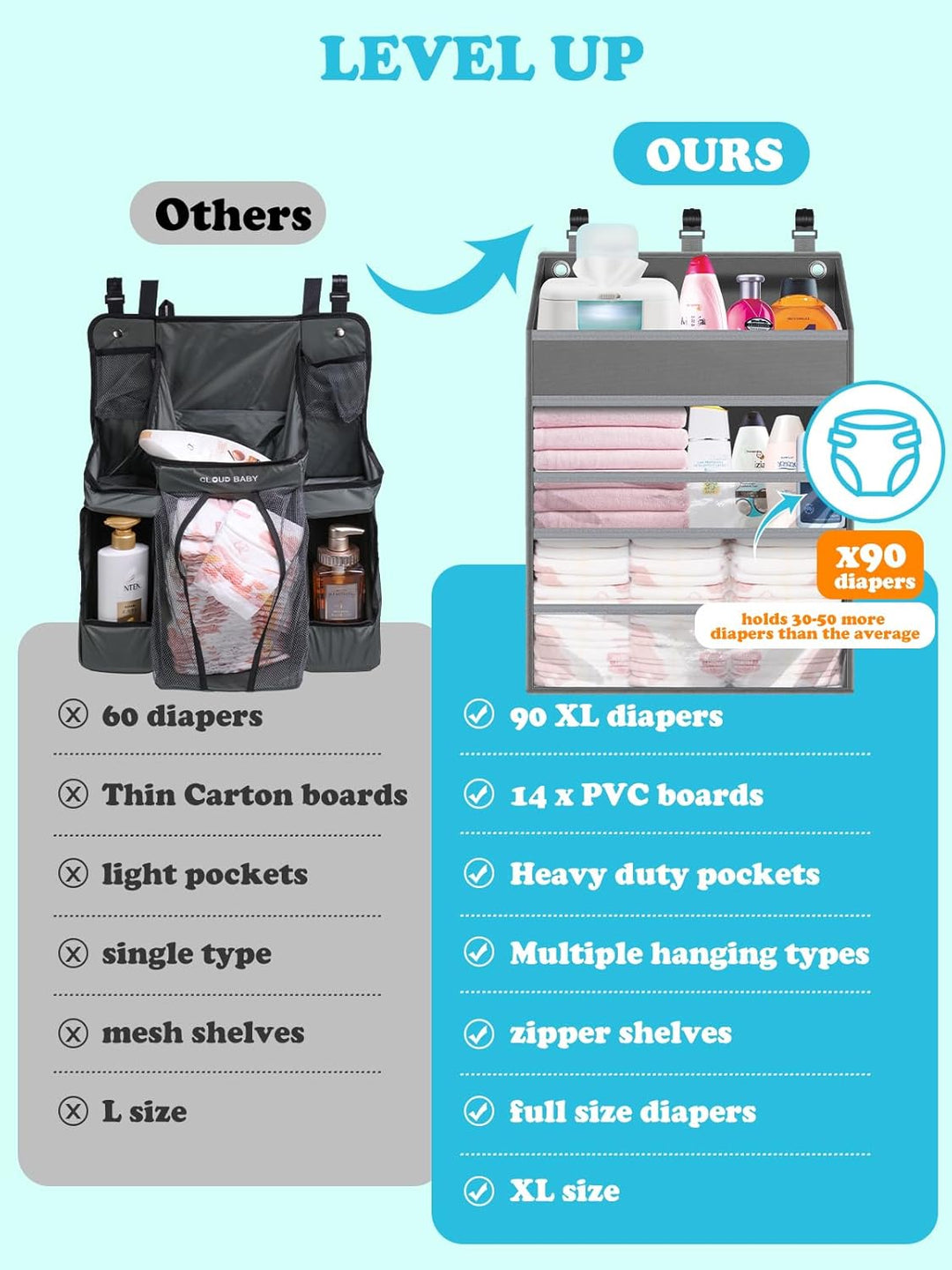Hängender Windel-Caddy Organizer, Organizer für Kinderzimmer, Aufbewahrungstaschen,Kinderbett Organi