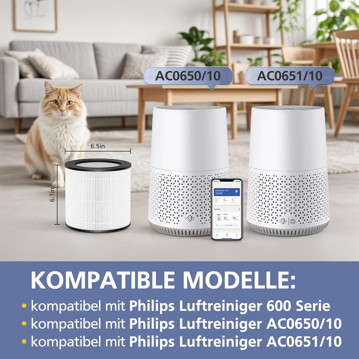 FY0611/30 Ersatzfilter kompatibel mit Philips AC0650/10, AC0651/10 Luftreiniger, 2 HEPA-Filter für P