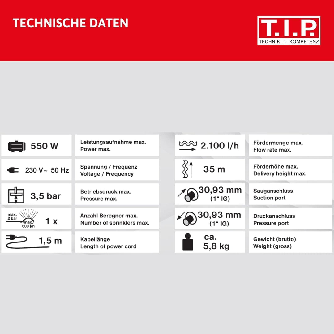 T.I.P. Gartenpumpe Guss GPP 2100 M – Leistungsstark, 2100 l/h Fördermenge, Ideal für sandhaltiges Wa