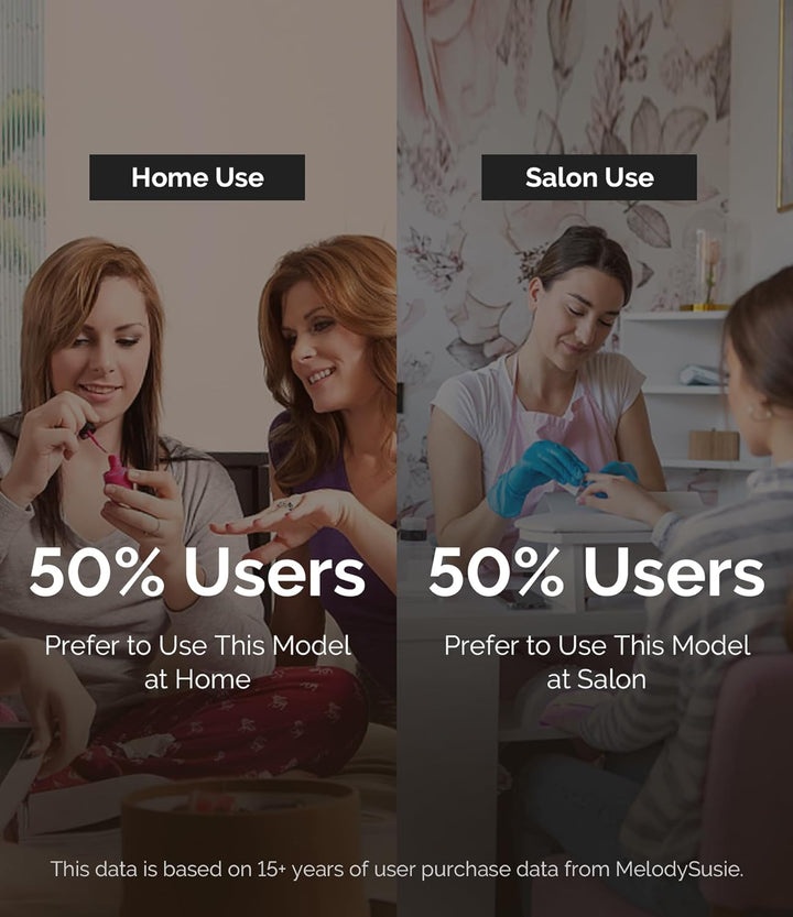 MelodySusie Tragbarer Nagelfräser 30000 RPM, SC320F Professionelle Kabellose Elektrische Nagelfeile